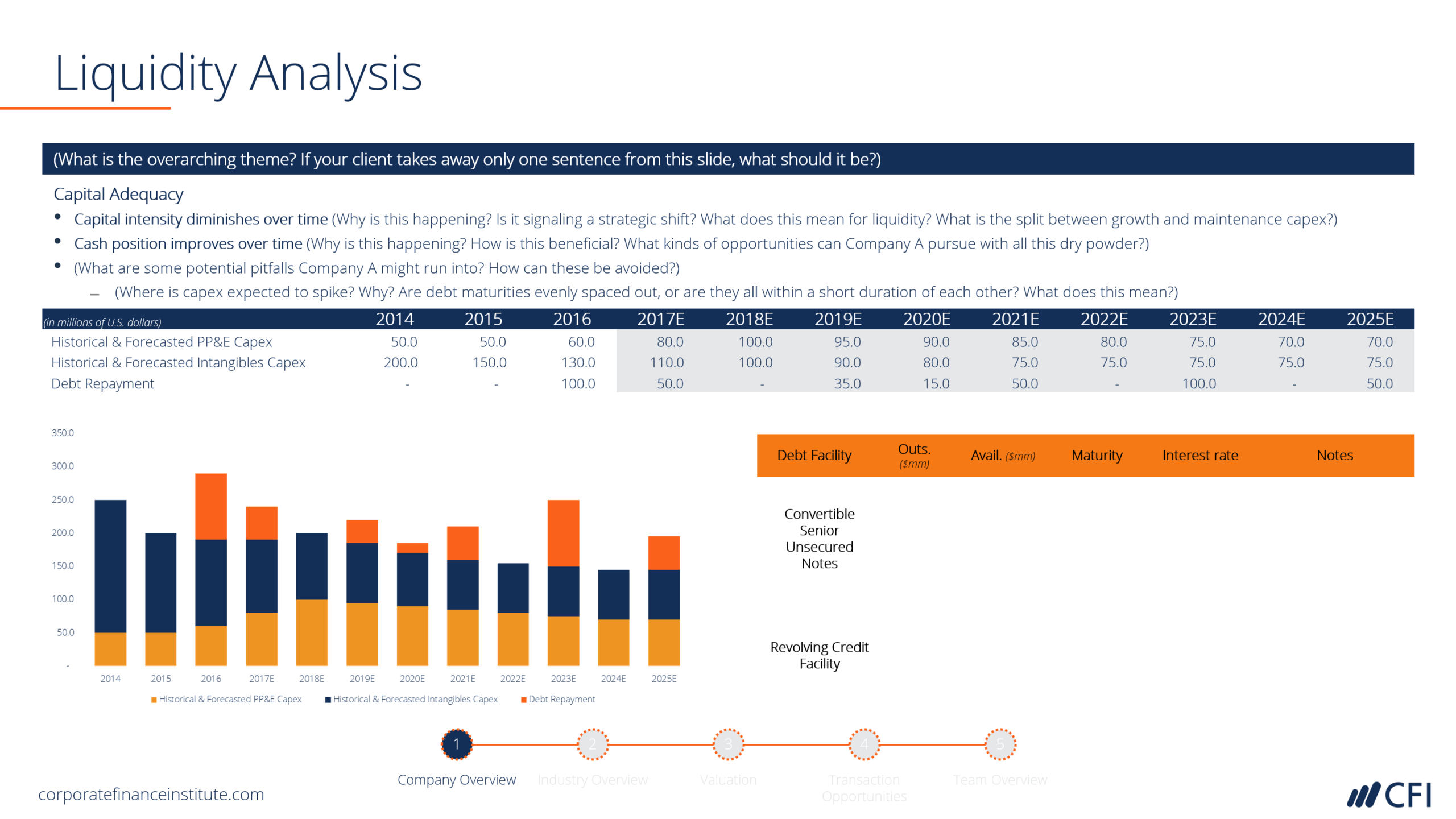 Ib Pitchbook Template – Liquidity Analysis – Cfi Marketplace Regarding Powerpoint Pitch Book Template