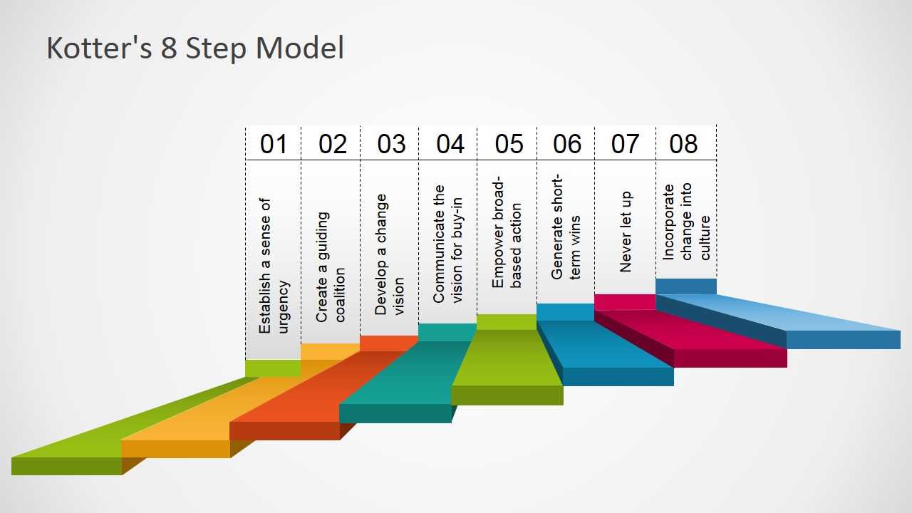 Kotter’S 8 Step Model Template For Powerpoint Throughout Change Template In Powerpoint