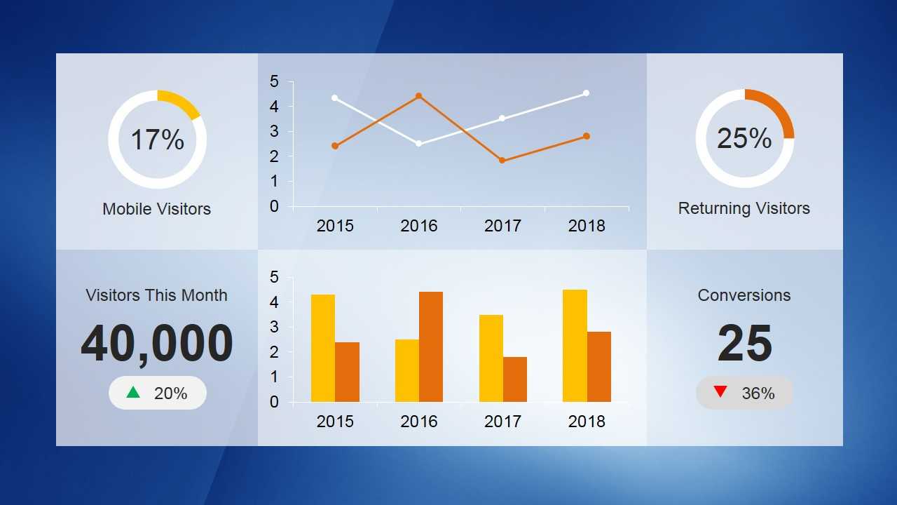 Kpi Dashboard Template For Powerpoint Within Powerpoint Dashboard Template Free