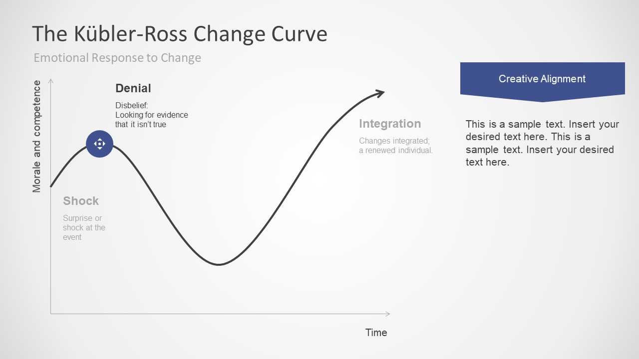 Kubler Ross Change Curve For Powerpoint With Regard To Depression Powerpoint Template