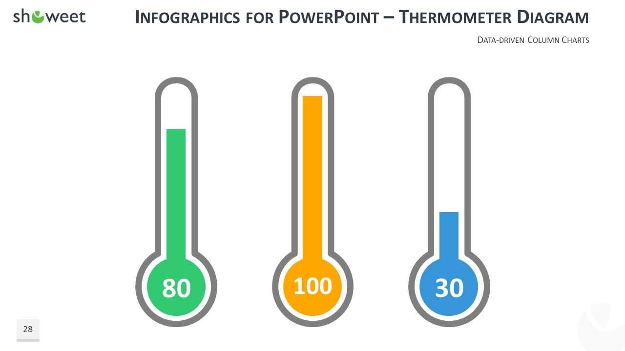 Powerpoint Thermometer Chart Template – Batan.vtngcf Inside Thermometer Powerpoint Template