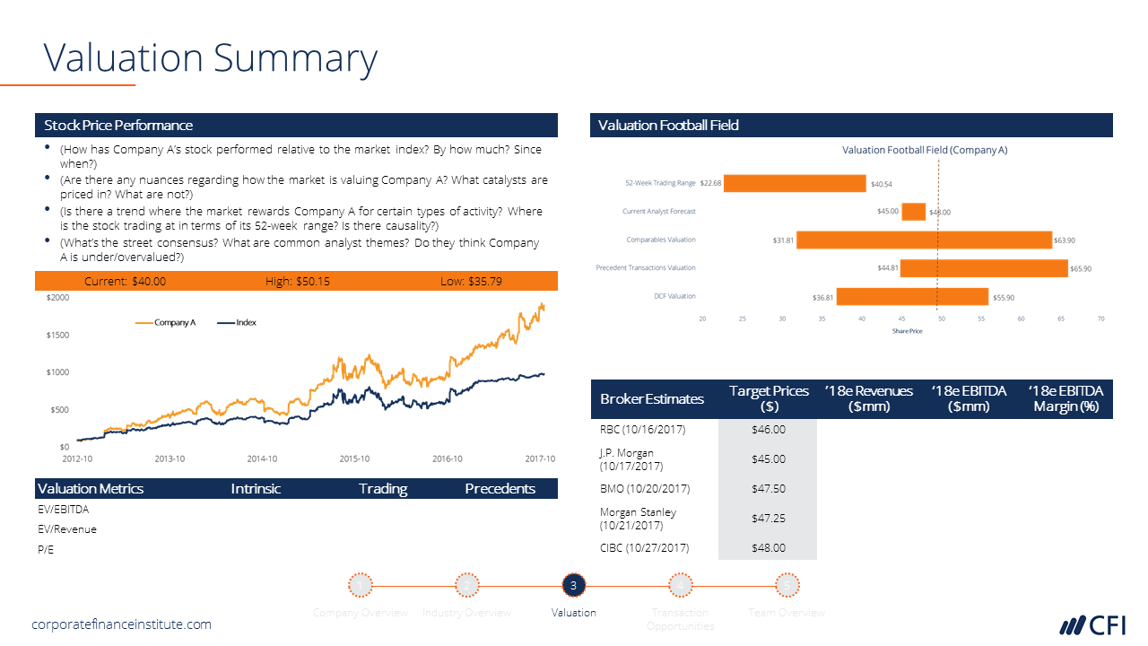 Powerpoint Tutorial – Investment Banking Pitchbooks Pertaining To Powerpoint Pitch Book Template