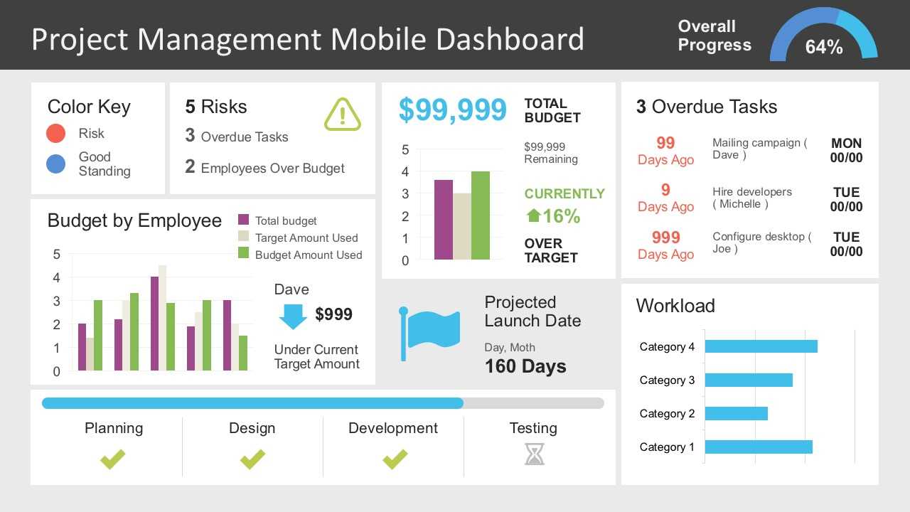 Project Management Dashboard Powerpoint Template In What Is A Template In Powerpoint