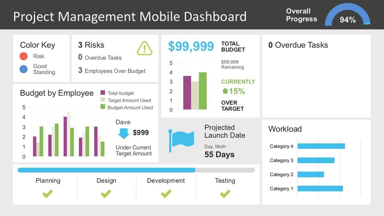 Project Management Dashboard Powerpoint Template Pertaining To Project Dashboard Template Powerpoint Free