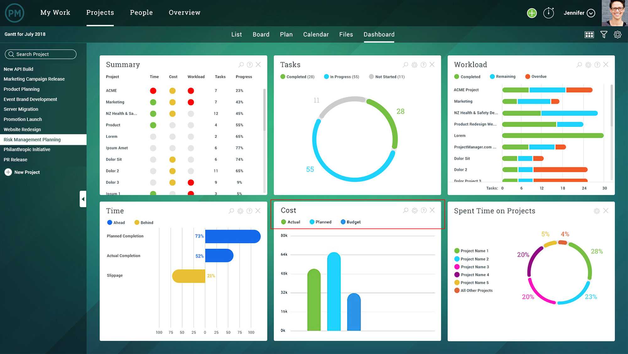 Project Status Report – What Should It Include? For Weekly Project Status Report Template Powerpoint