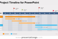 Project Timeline For Powerpoint - Presentationgo regarding Project Schedule Template Powerpoint