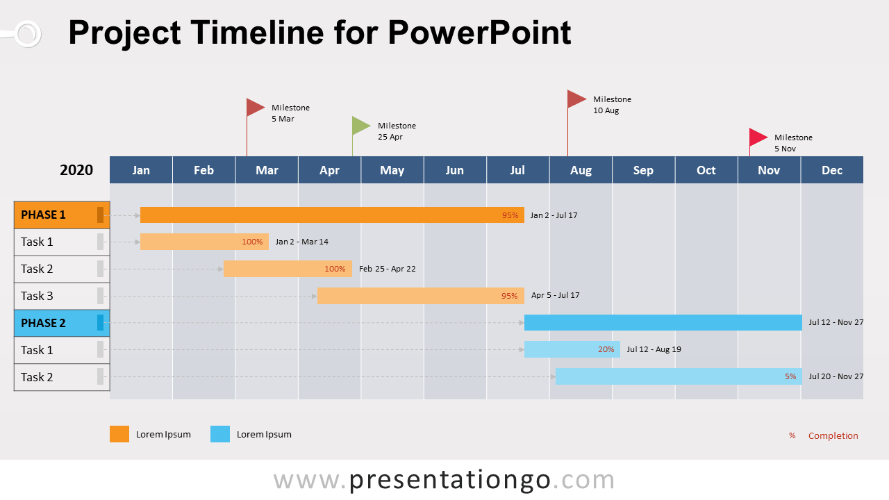 Project Timeline For Powerpoint – Presentationgo Regarding Project Schedule Template Powerpoint