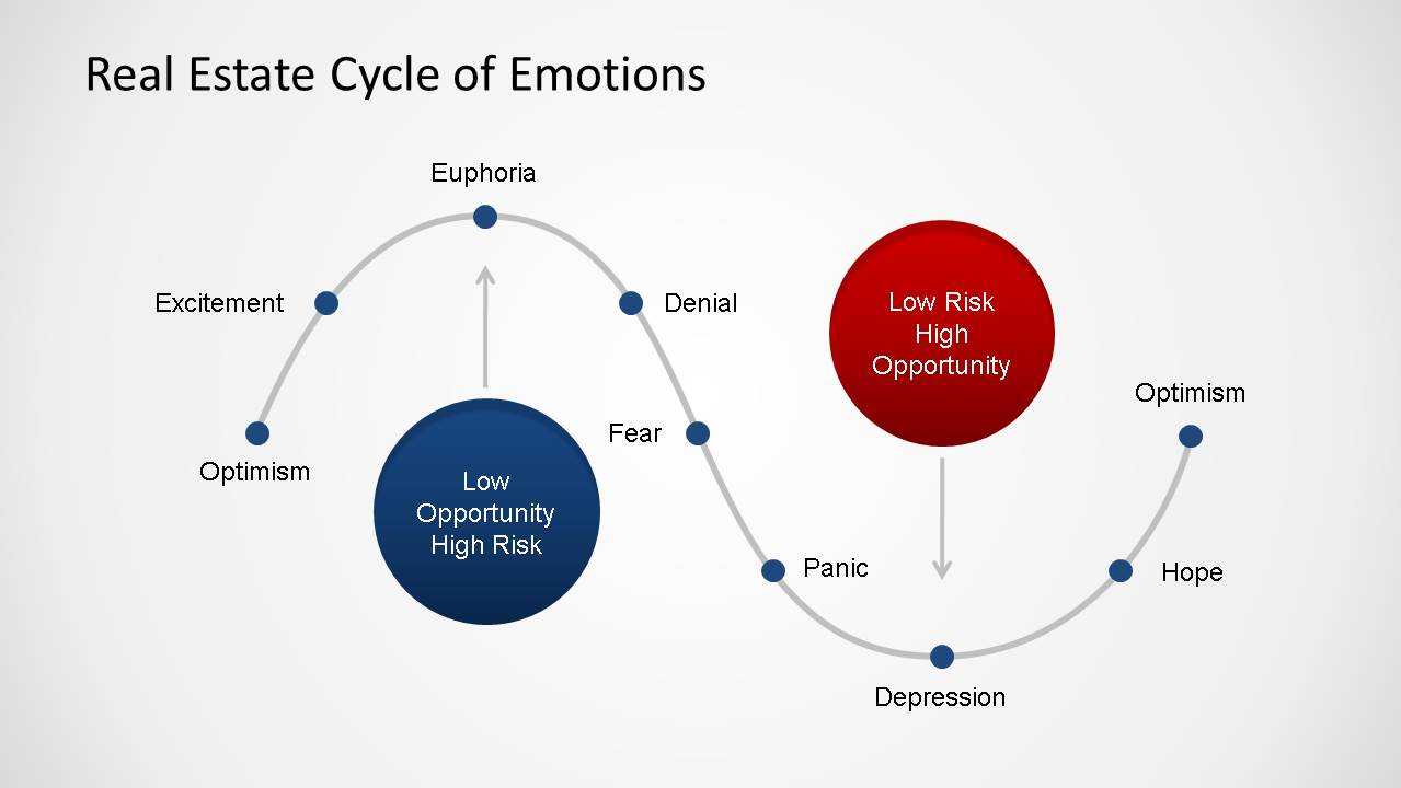 Real Estate Market Cycle Powerpoint Templates Intended For Depression Powerpoint Template