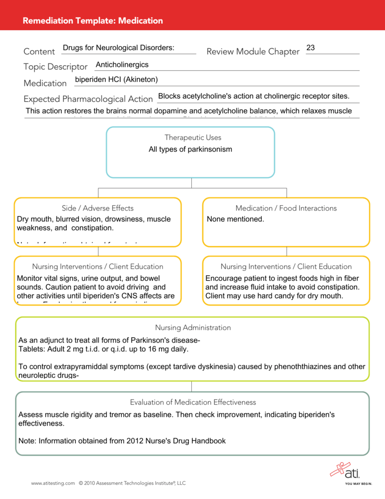Remediation Template: Medication Content Review Module Chapter Throughout Pharmacology Drug Card Template