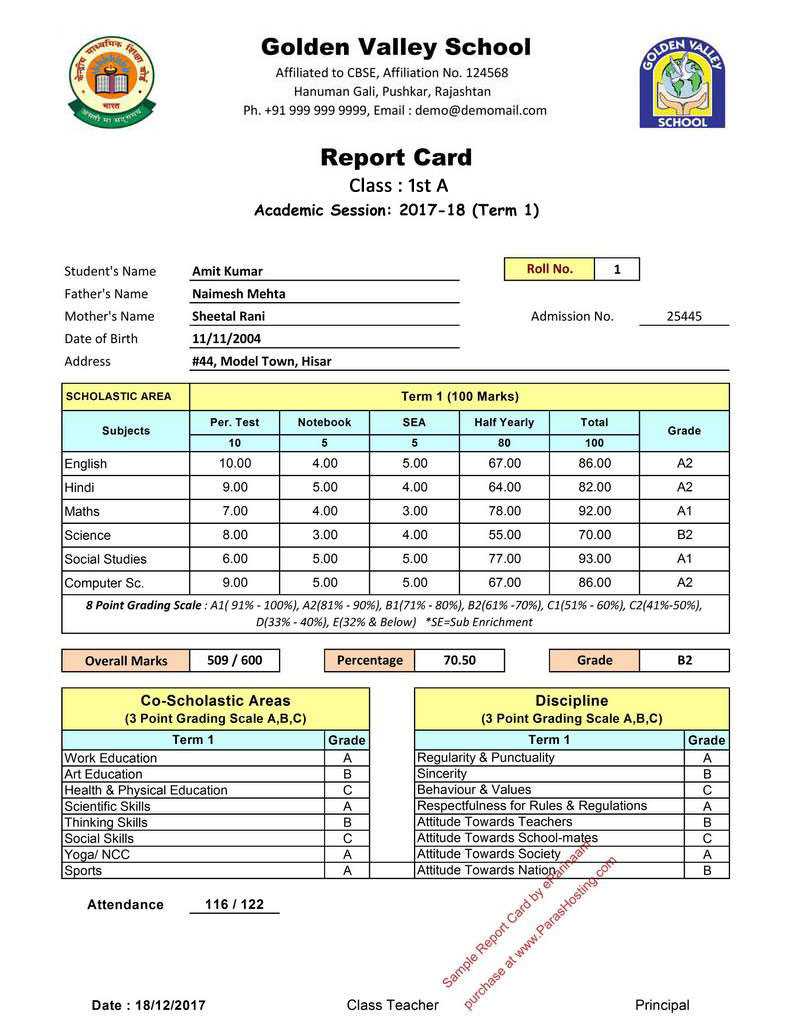 Report Card Format – Milas.westernscandinavia Throughout Homeschool Middle School Report Card Template