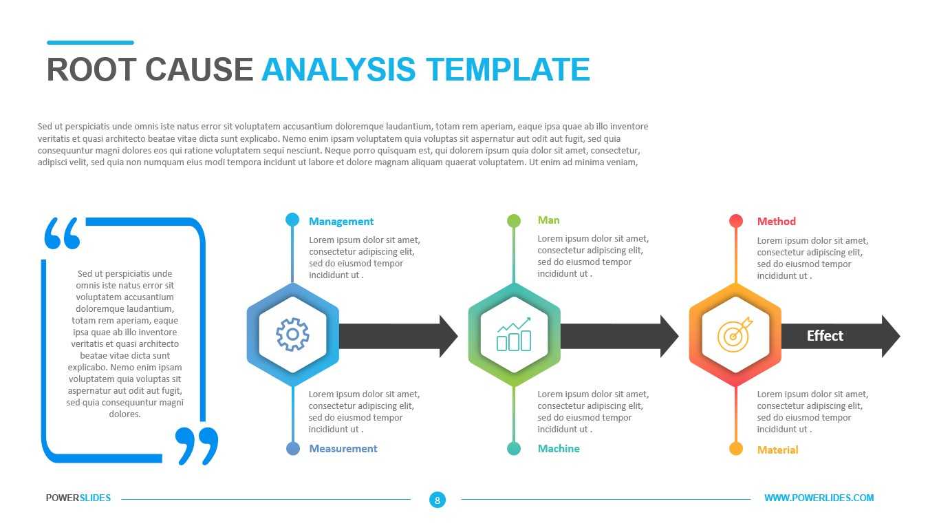 Root Cause Analysis Template - Powerslides In Root Cause Analysis Template Powerpoint