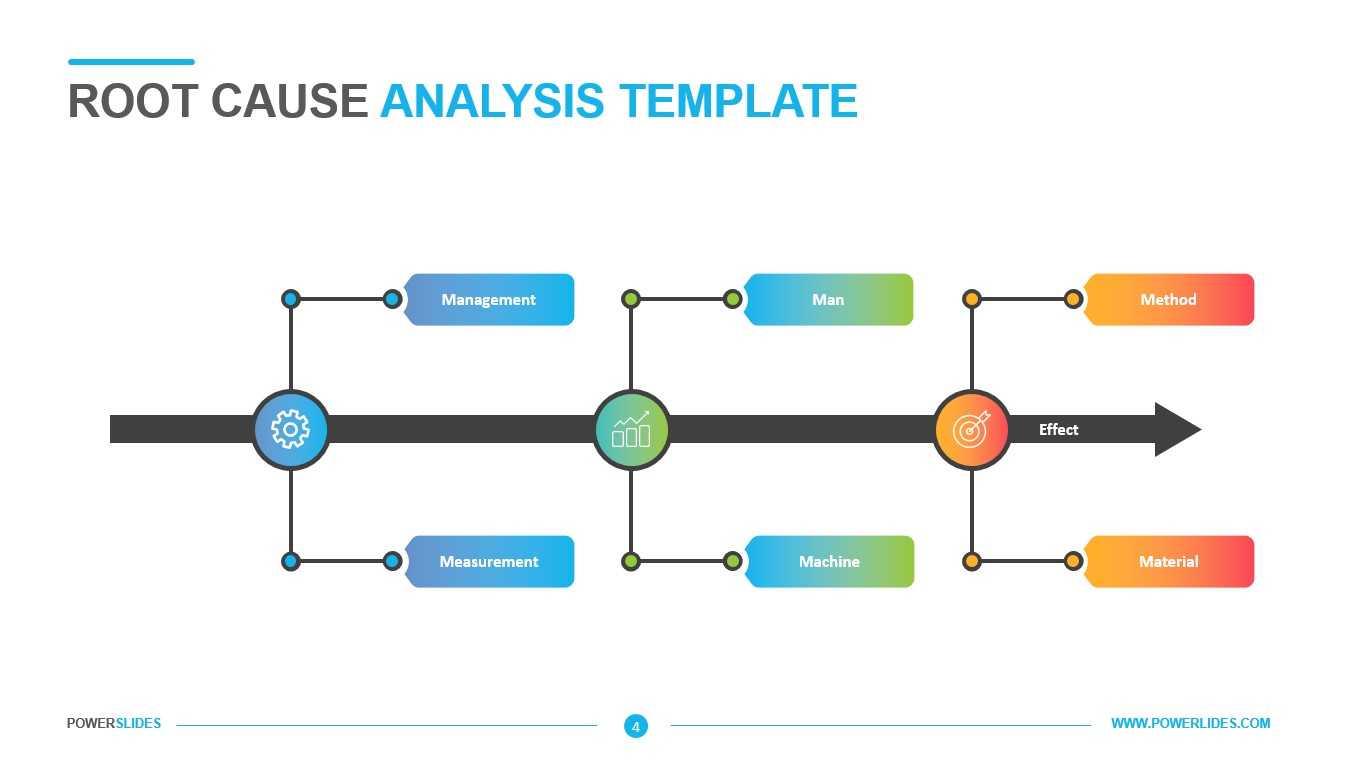 Root Cause Analysis Template – Powerslides Regarding Root Cause Analysis Template Powerpoint