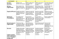 Rubric: Making A Brochure Category 4 3 within Brochure Rubric Template