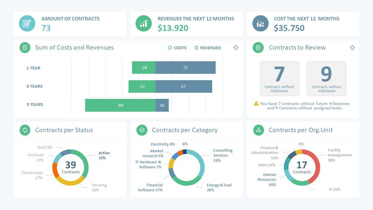 Sales Manager Powerpoint Dashboard Throughout Powerpoint Dashboard Template Free