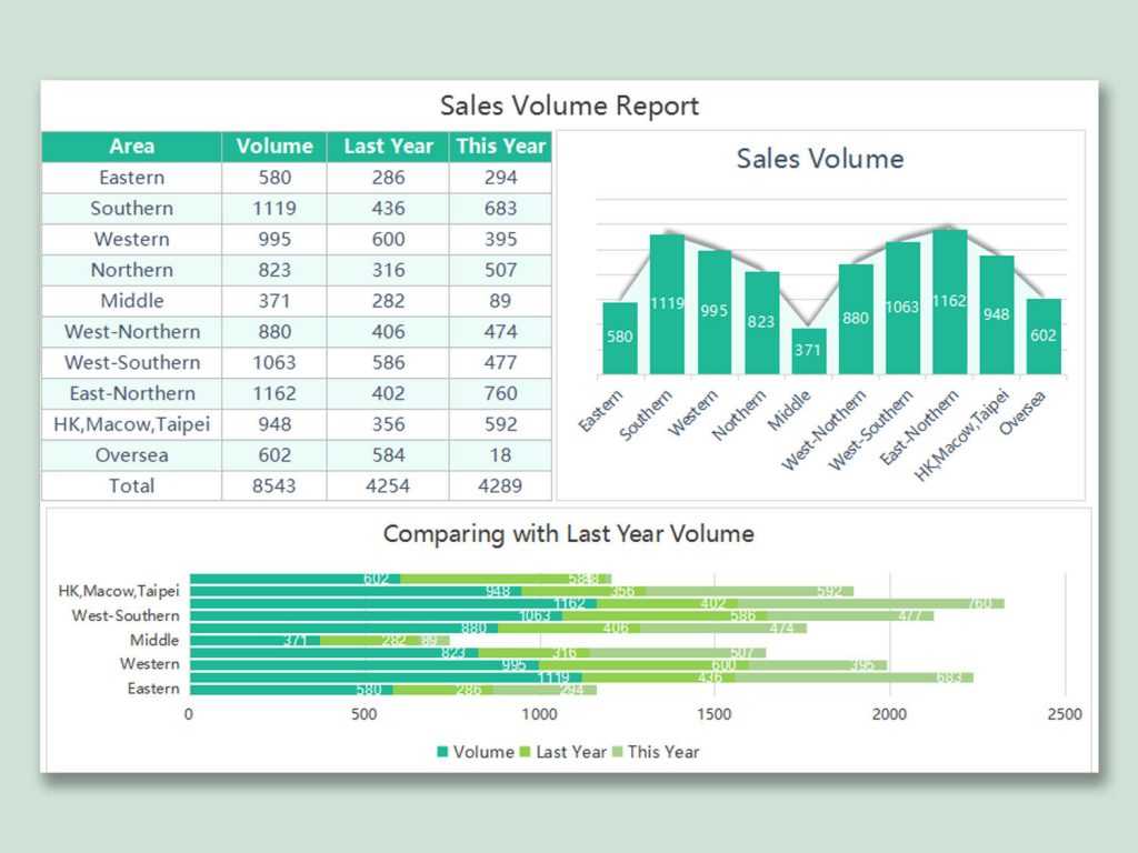 Sales Report Spreadsheet Wps Template Free Download Writer For Sales Report Template Powerpoint