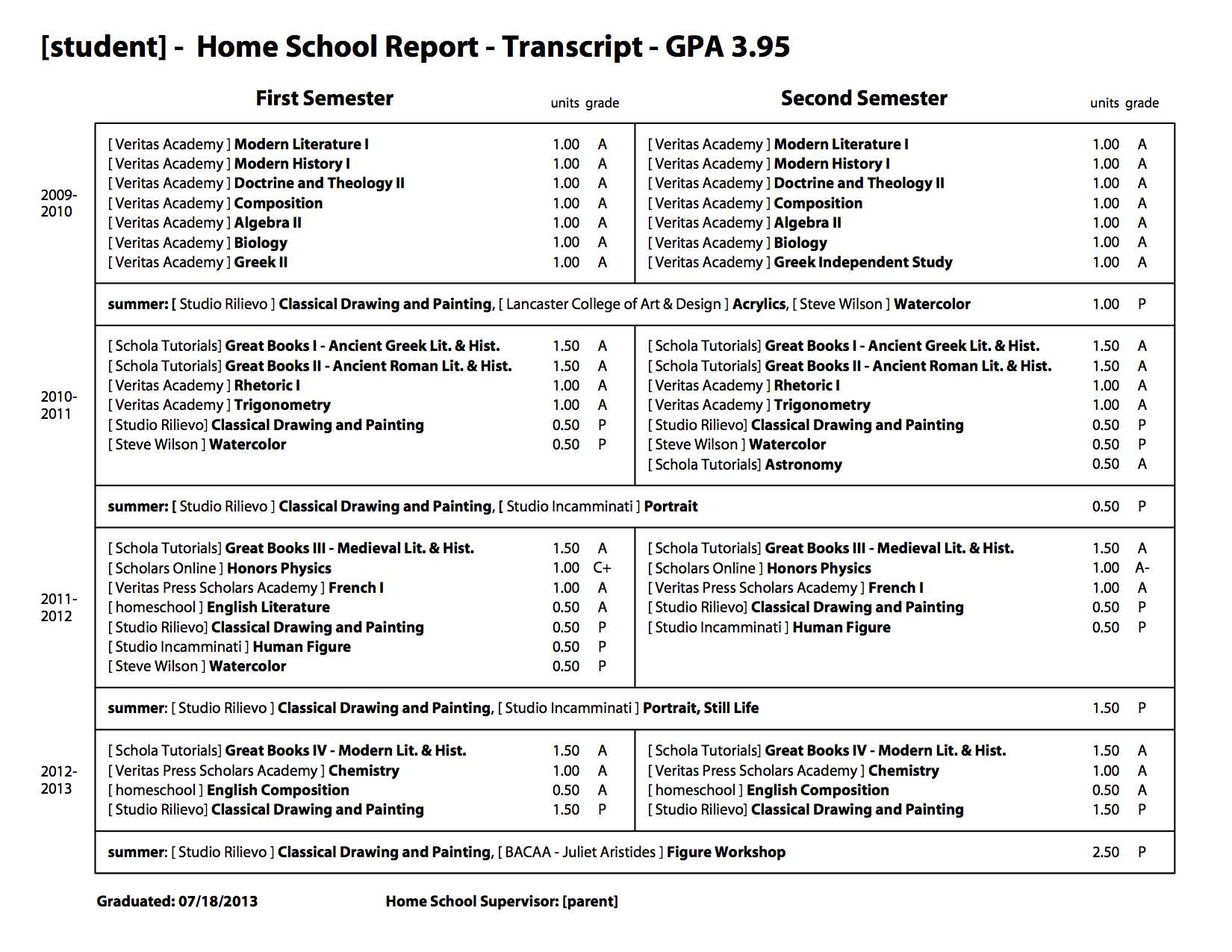 Sample School Report And Transcript (For Homeschoolers With Regard To Homeschool Middle School Report Card Template