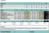 School Report Card Format - Milas.westernscandinavia for High School Student Report Card Template