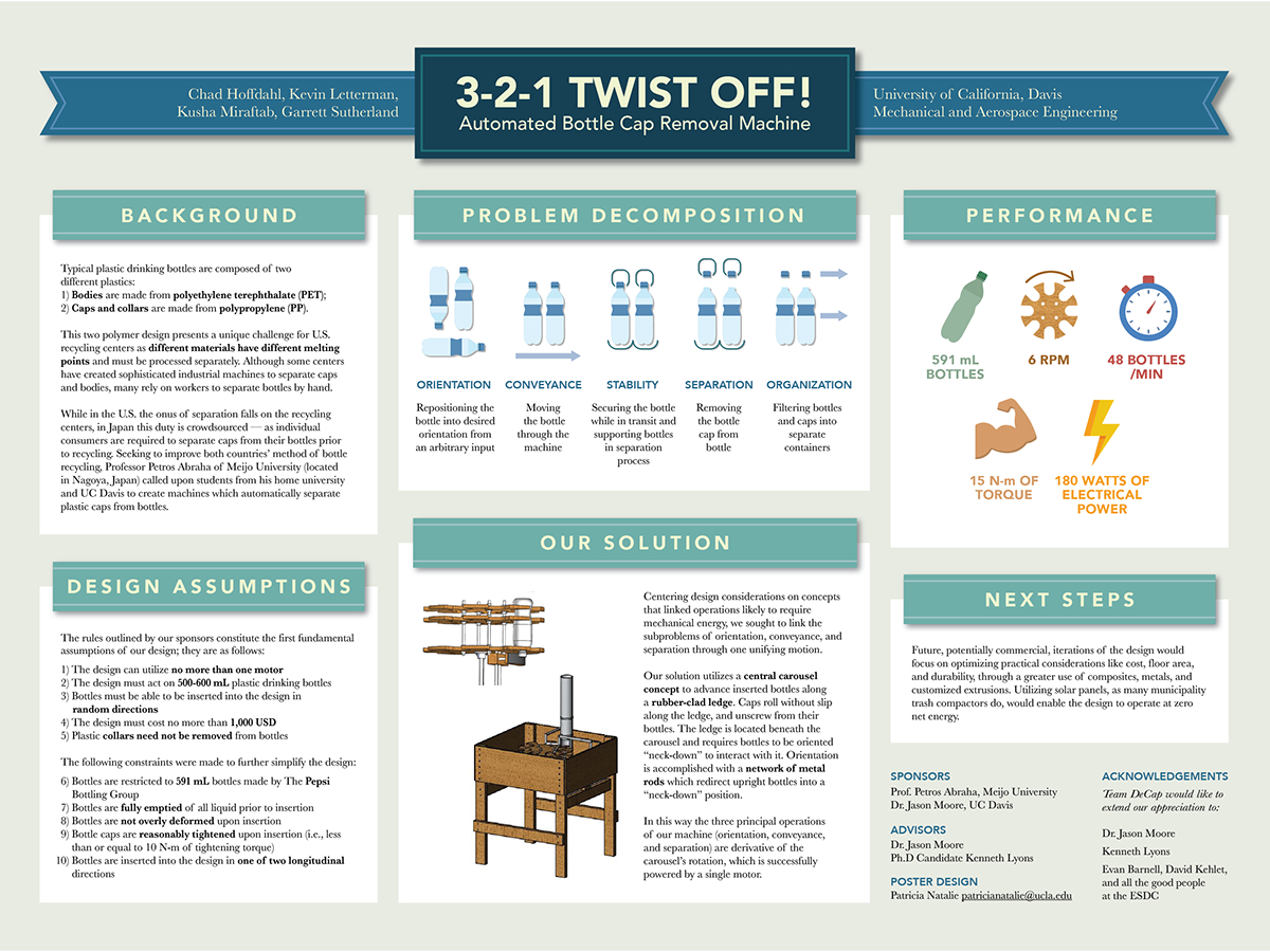 Scientific Posters On Behance In Powerpoint Academic Poster Template