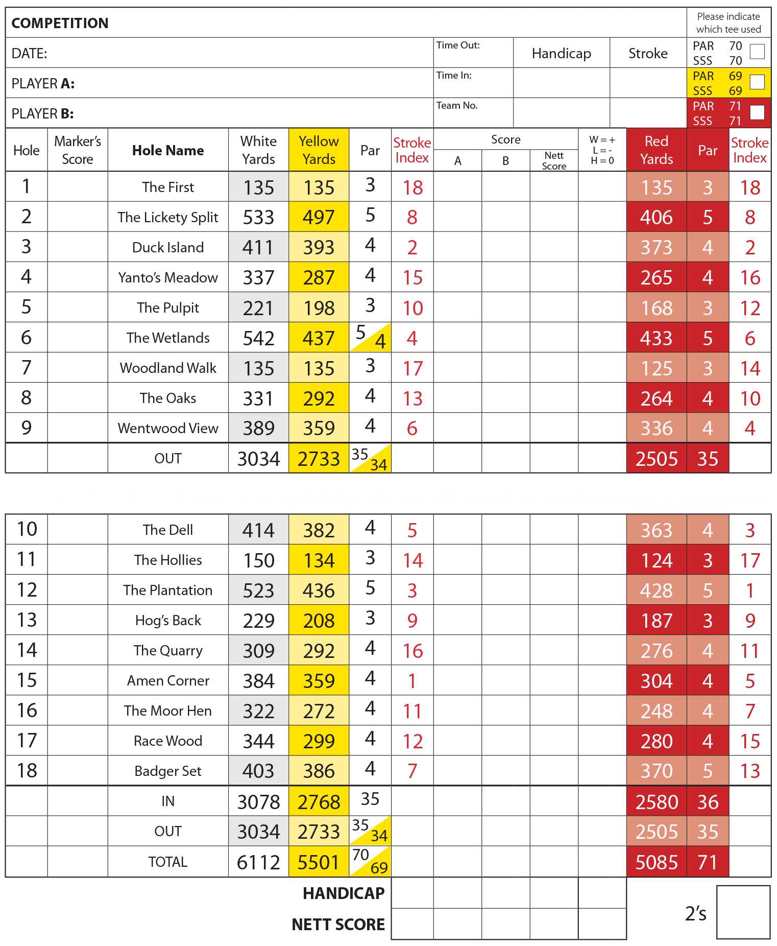 Scorecard For The Course | Greenmeadow Golf & Country Club Inside Golf Score Cards Template