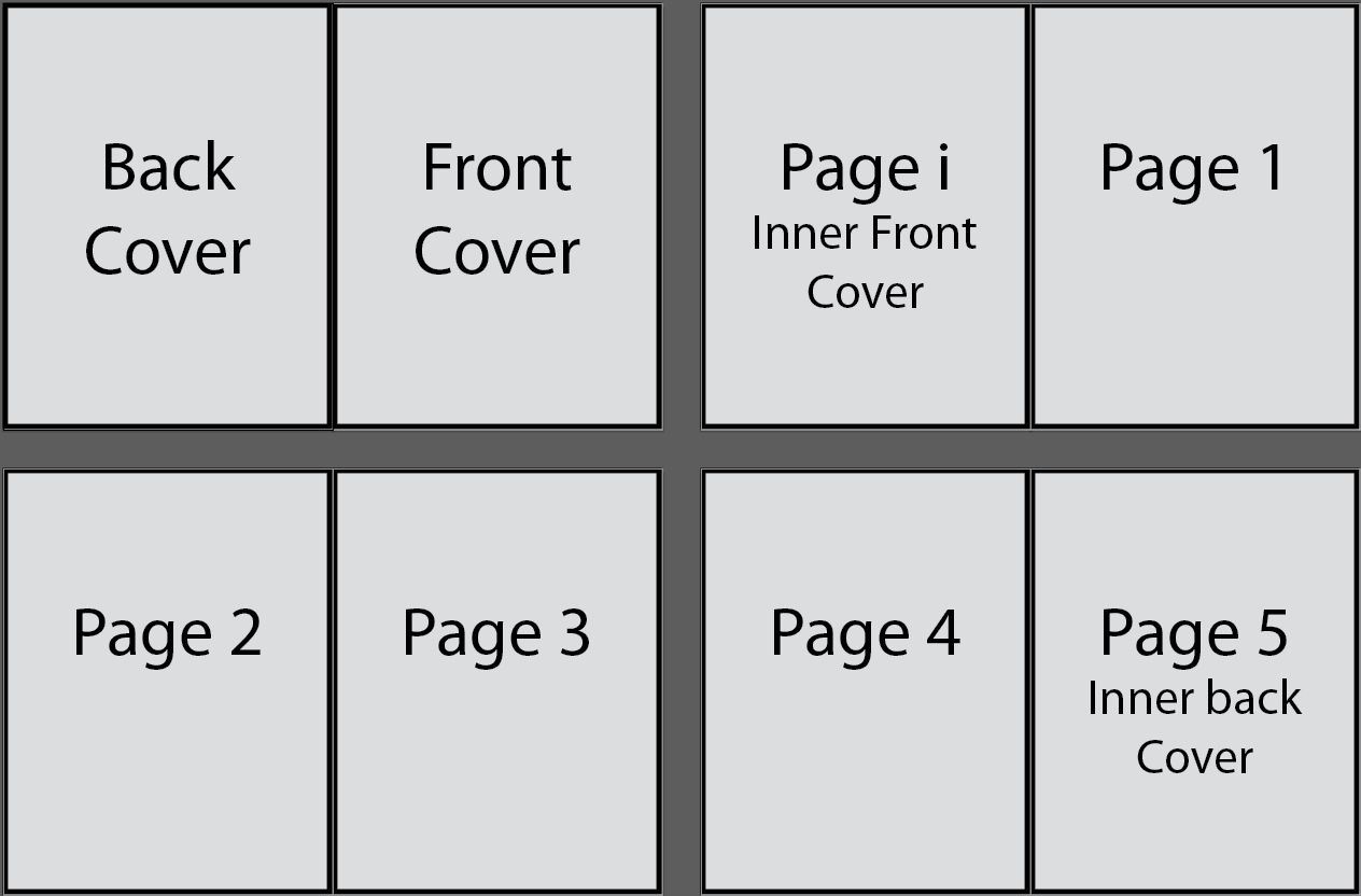 Setting Up A5 Landscape Brochure Layout In Illustrator – How Pertaining To 6 Sided Brochure Template