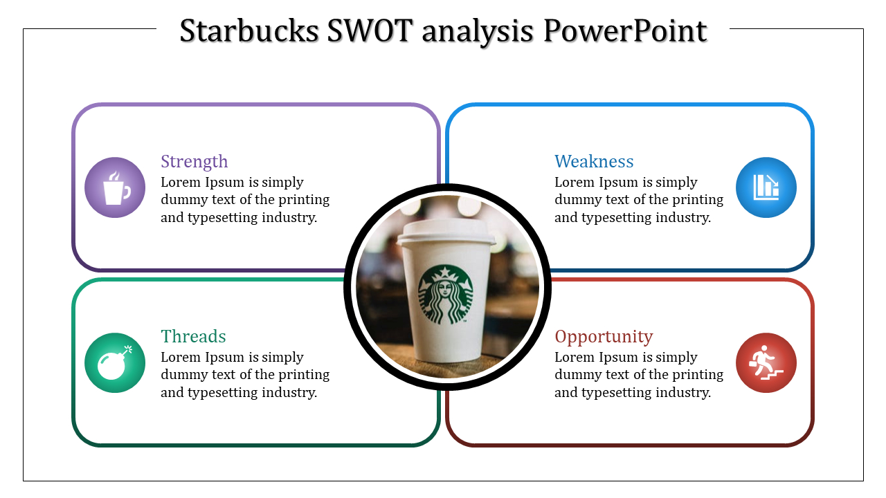 Starbucks Swot Analysis Powerpoint Rounded Rectangle Model For Starbucks Powerpoint Template