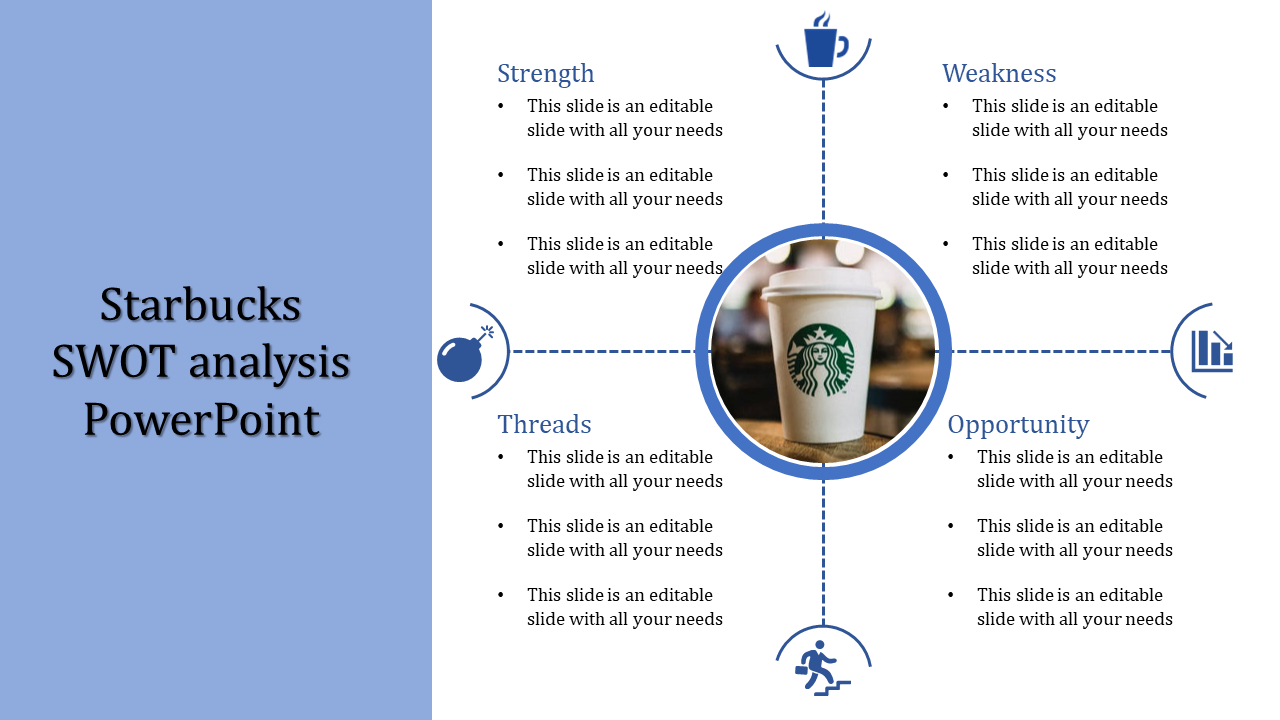 Starbucks Swot Analysis Strengths Powerpoint Template  Slideegg Within Starbucks Powerpoint Template