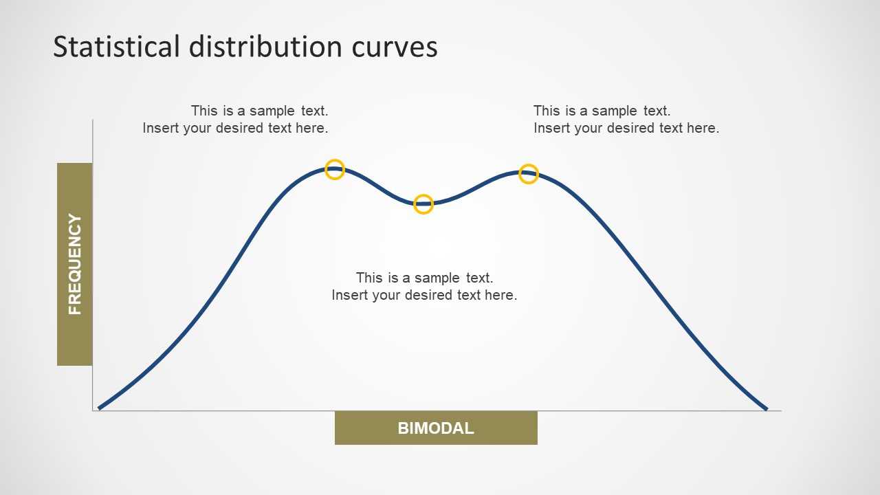 Statistical Distribution Powerpoint Curves With Powerpoint Bell Curve Template