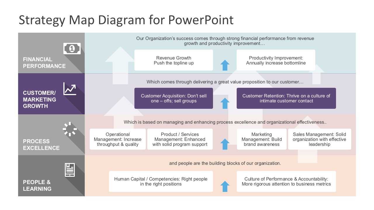 Strategy Map Powerpoint Diagram Regarding Strategy Document Template Powerpoint