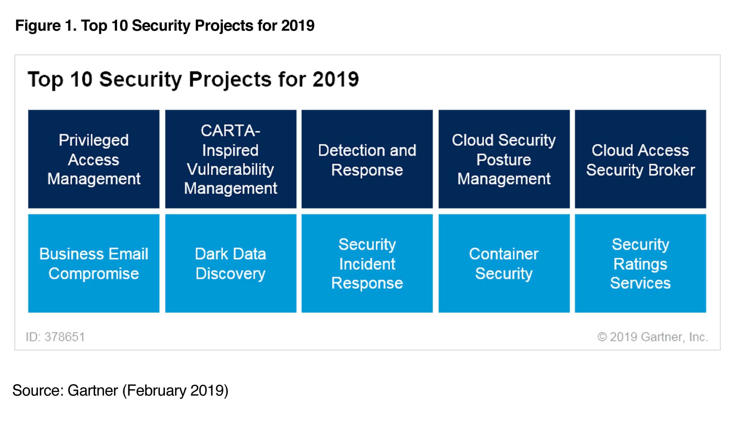 Tag: Vendor Risk Assessment | Qualys Blog In Gartner Certificate Templates