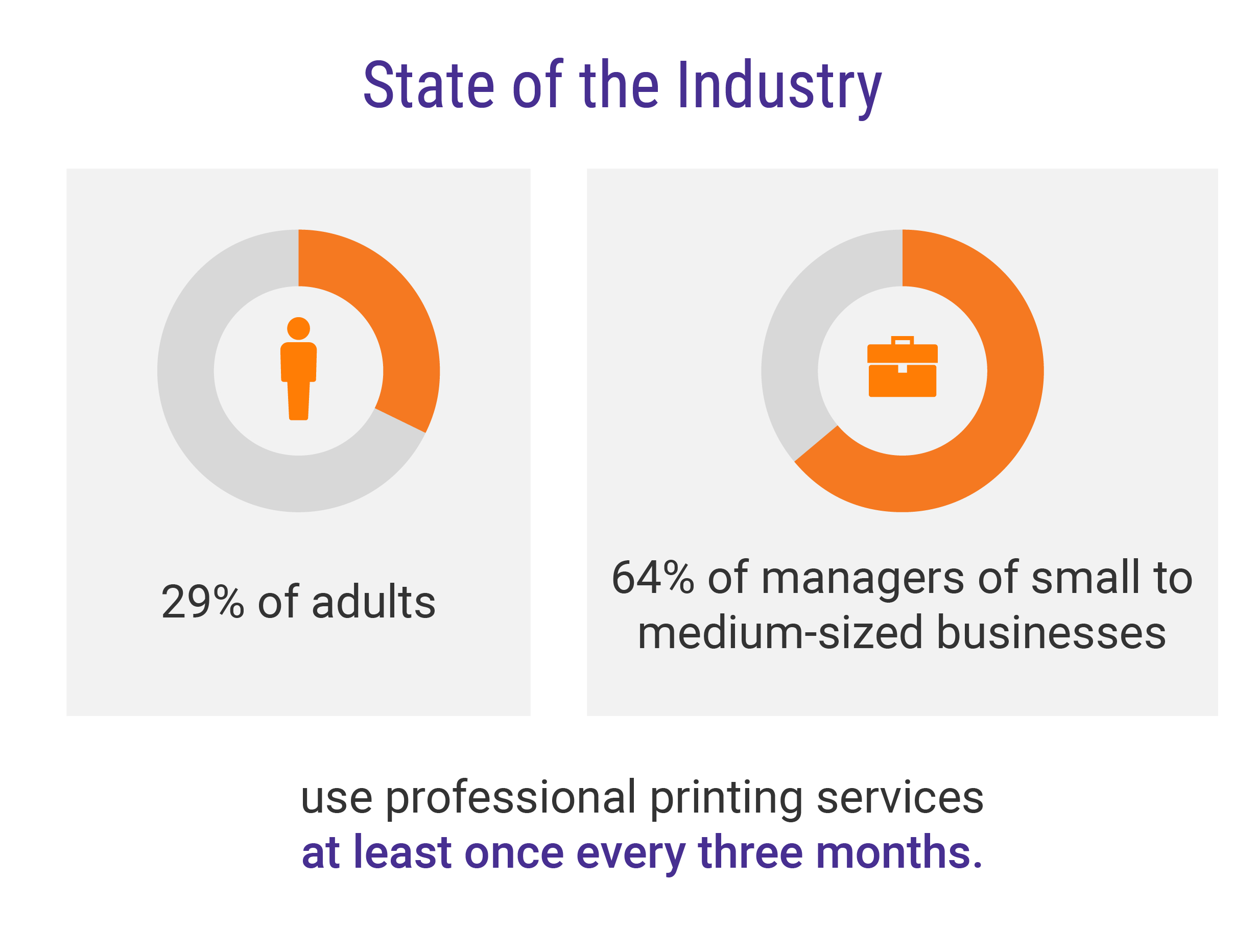 The Power Of Print For Fedex Brochure Template