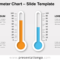 Thermometer Chart For Powerpoint And Google Slides For Thermometer Powerpoint Template