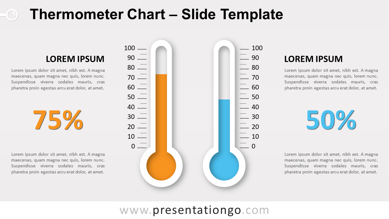 Thermometer Chart For Powerpoint And Google Slides For Thermometer Powerpoint Template