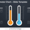Thermometer Chart For Powerpoint And Google Slides Regarding Thermometer Powerpoint Template