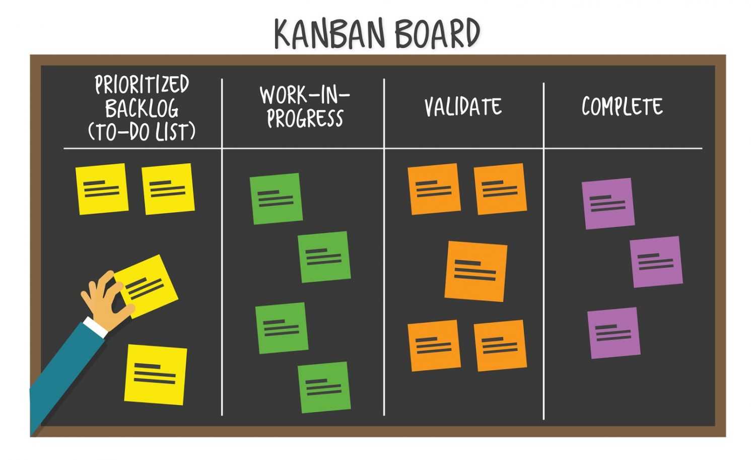 Unlock All Your Team “Kan” Do With A Kanban Template Pertaining To Kanban Card Template