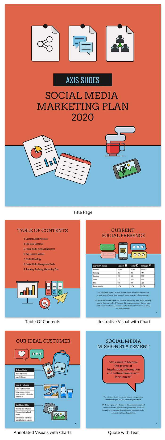 What Is A Marketing Plan And How To Make One (20+ Marketing In Boyfriend Report Card Template
