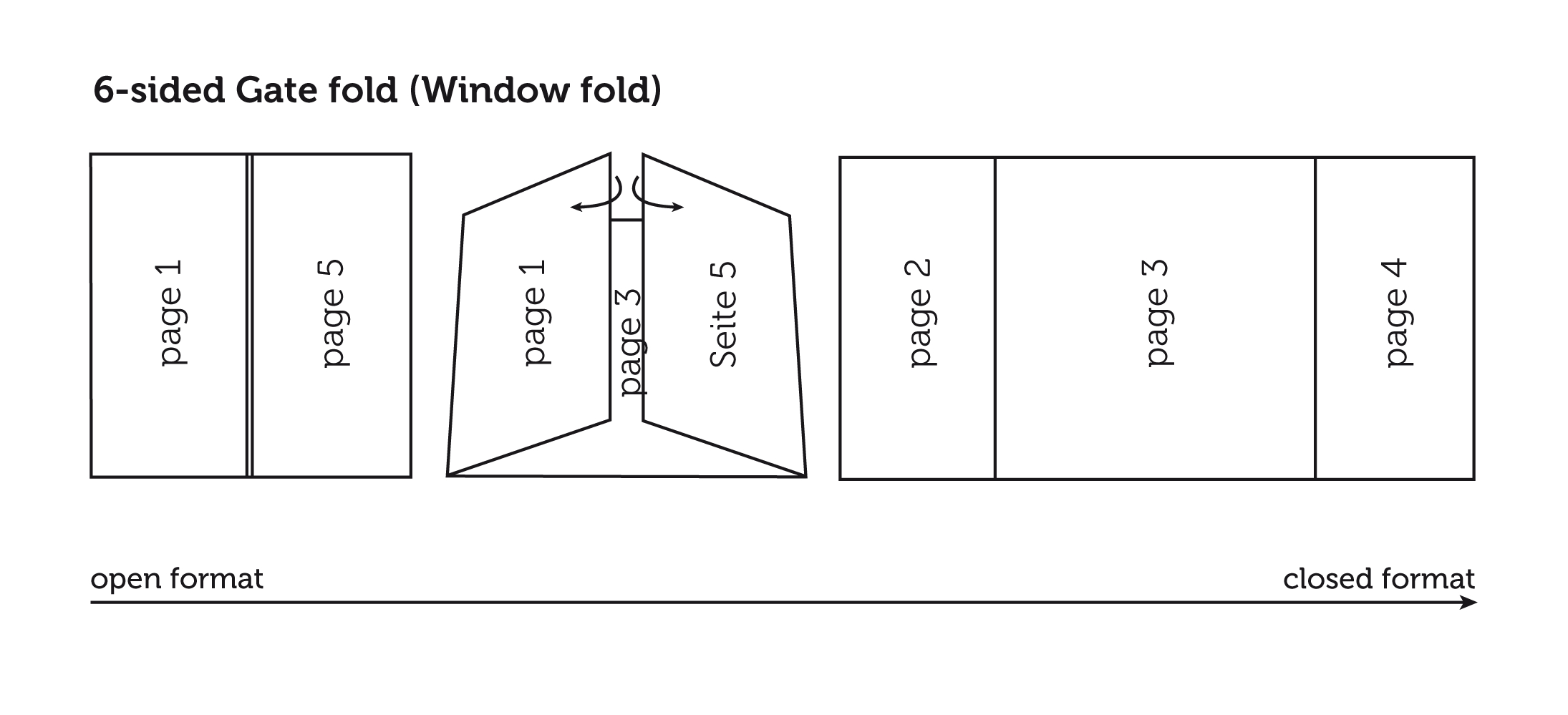 What You Need To Know About Gate Fold Leaflets » Saxoprint Inside Gate Fold Brochure Template